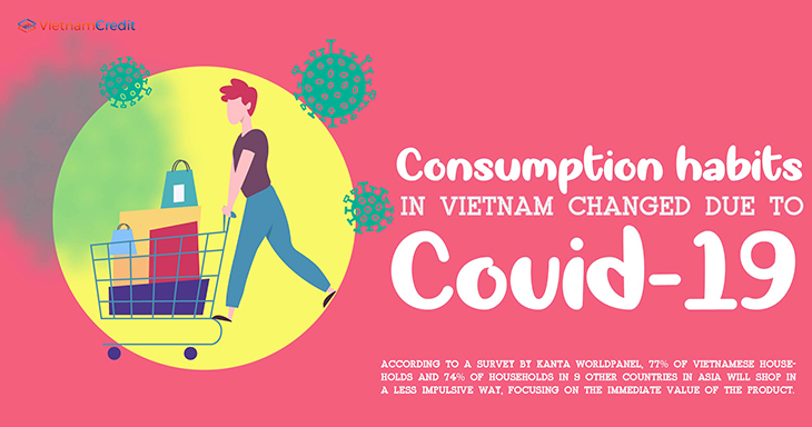 Consumption habits in Vietnam changed due to Covid-19